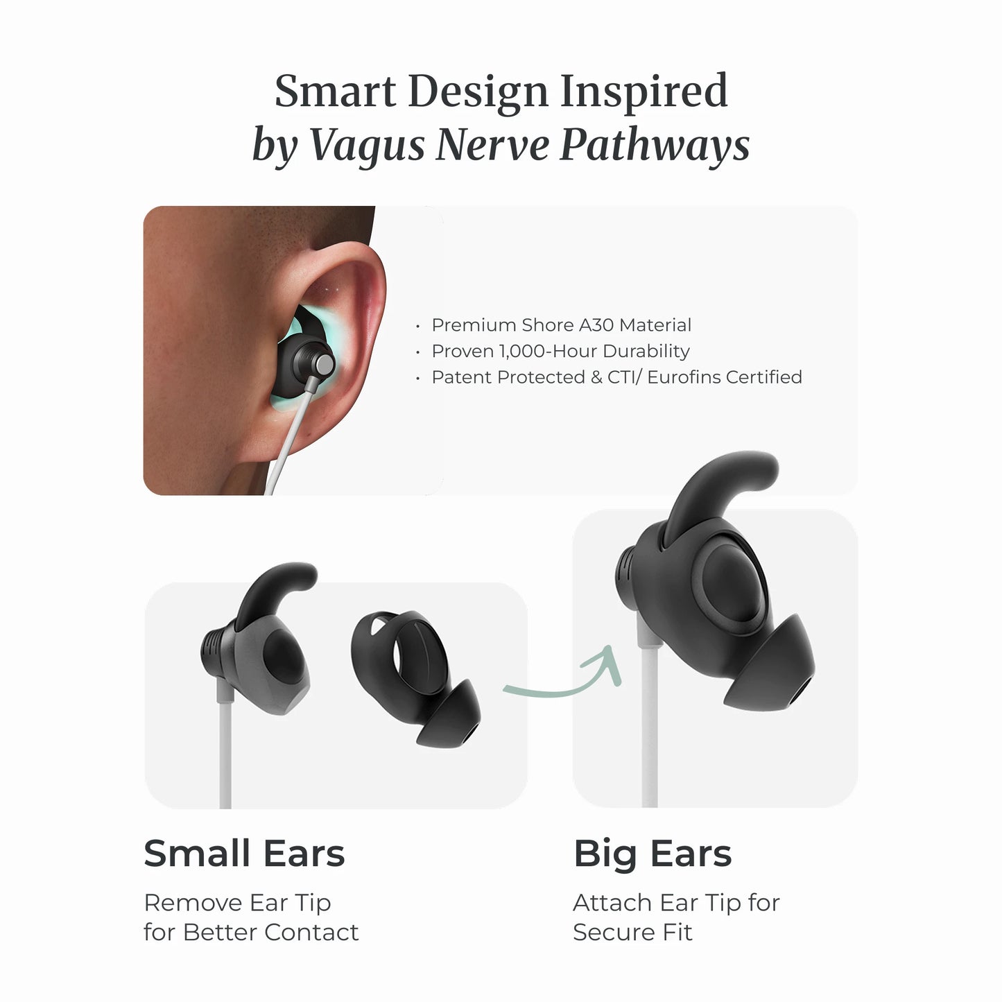ZenoWell Luna Ear taVNS Vagus Nerve Stimulator, Sleep Support, Relaxation, Meditation & Breath Training, Portable