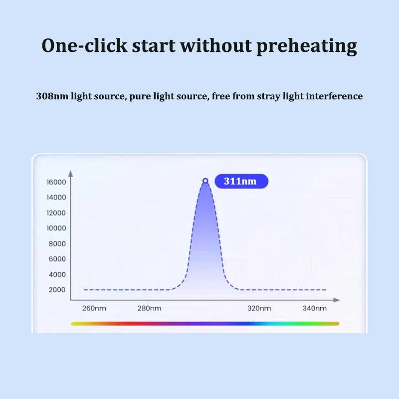 311nm UVB Lamp Phototherapy Instrument for Skin Diseases Vitiligo Psoriasis White Spots Treatment Ultraviolet Therapy Device