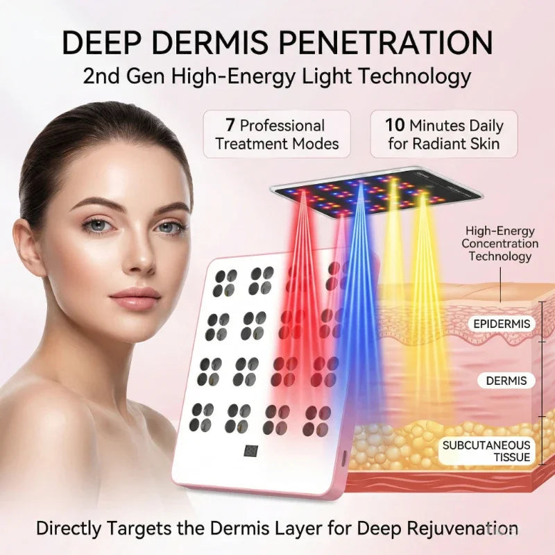 Wireless LED Light Therapy Panel Professional Photon LED Therapy for Face & Body 7-Day Glowing Results Home Spa