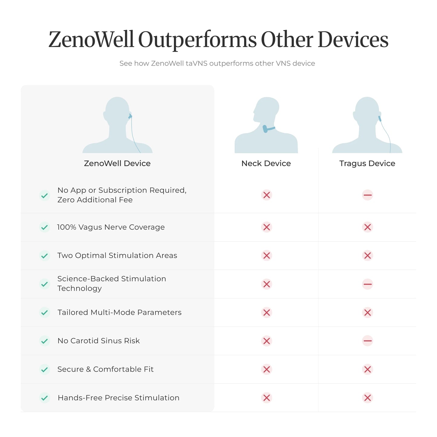 ZenoWell Luna Ear taVNS Vagus Nerve Stimulator, Sleep Support, Relaxation, Meditation & Breath Training, Portable