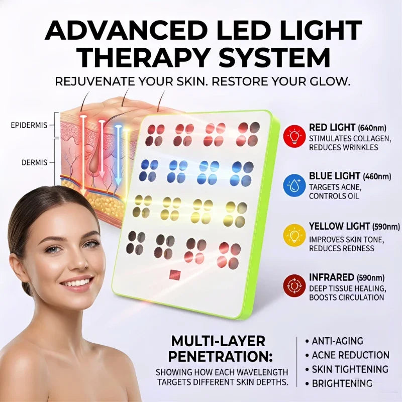 Wireless LED Light Therapy Panel Professional Photon LED Therapy for Face & Body 7-Day Glowing Results Home Spa